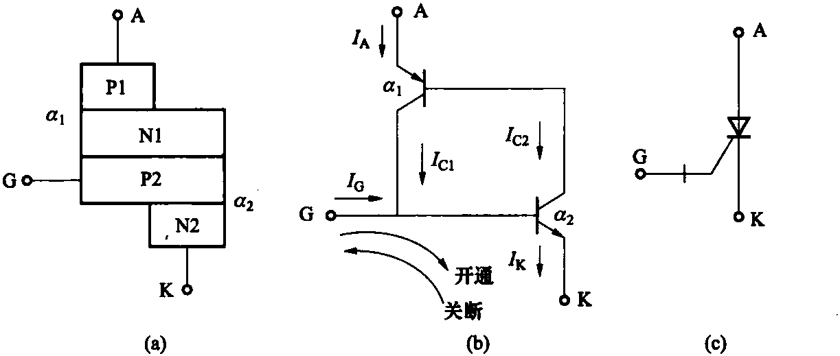 1.2.3 门极可关断晶闸管